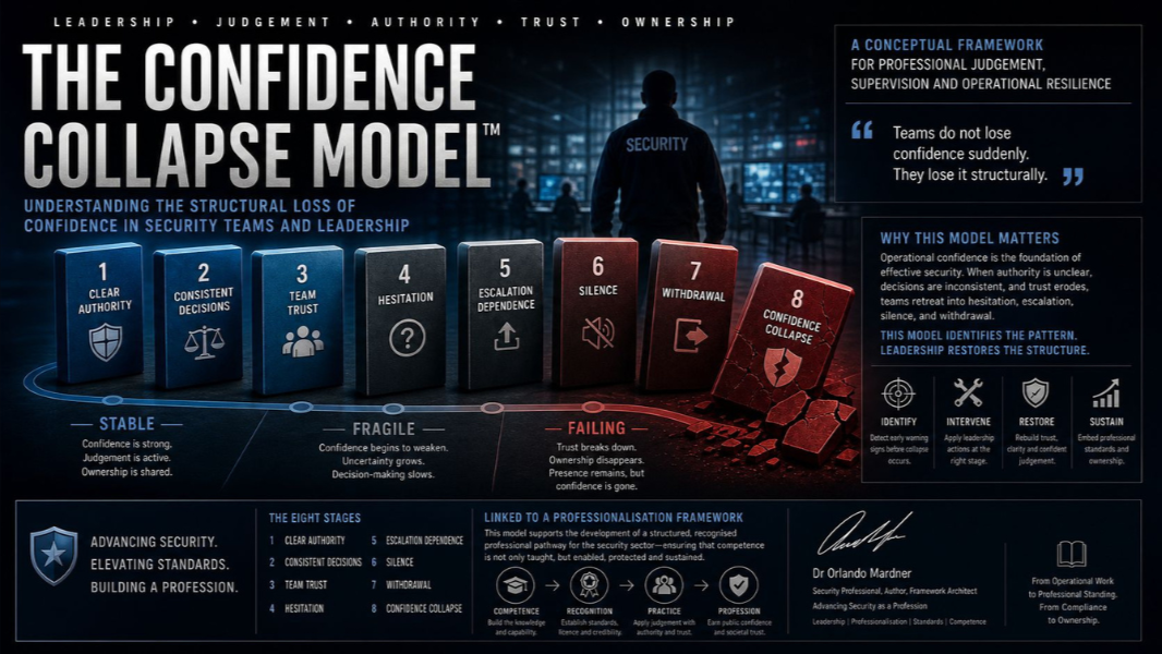 Confidence, Authority and Professional Recognition in Private Security