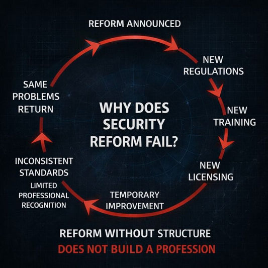 The Security Reform Cycle